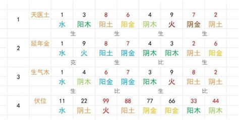 数字五行表|1到9数字五行属性对照表